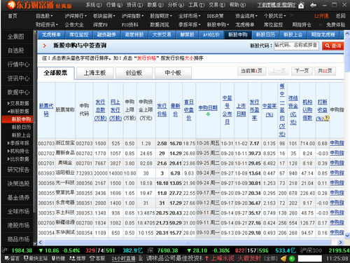 东方财富 