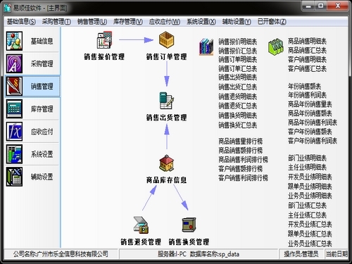 易顺佳免费销售软件