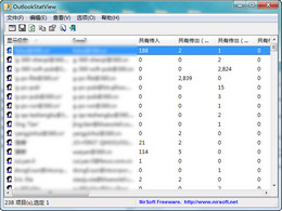 OutlookStatView 