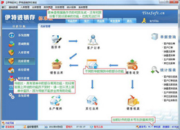 伊特进销存软件 