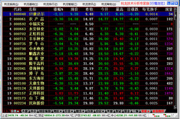 杭龙技术分析专家版