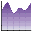 Graphs Made Easy 