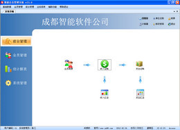 智能会员管理系统 