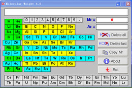Molecular Weight 