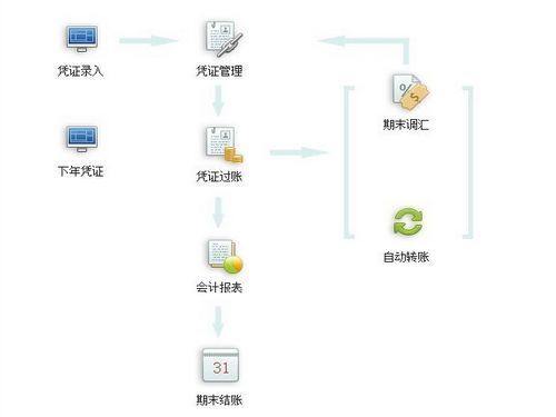 学者财务软件单机通用版