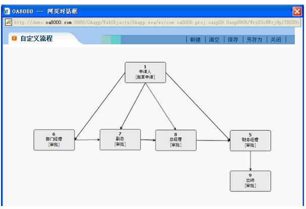 华天动力协同办公系统