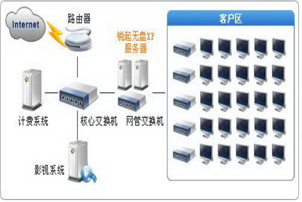 锐起网吧无盘