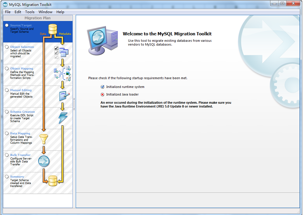 Mysql GUI Tools for