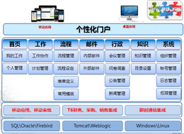 用友畅捷通T-OA协同办公软件