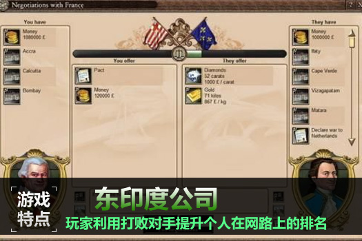 东印度公司