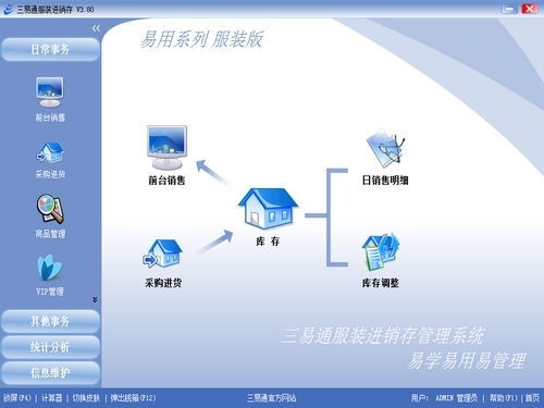三易通服装进销存软件 
