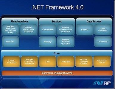 Microsoft .NET Framework